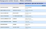Prima, girone C Prima, girone C